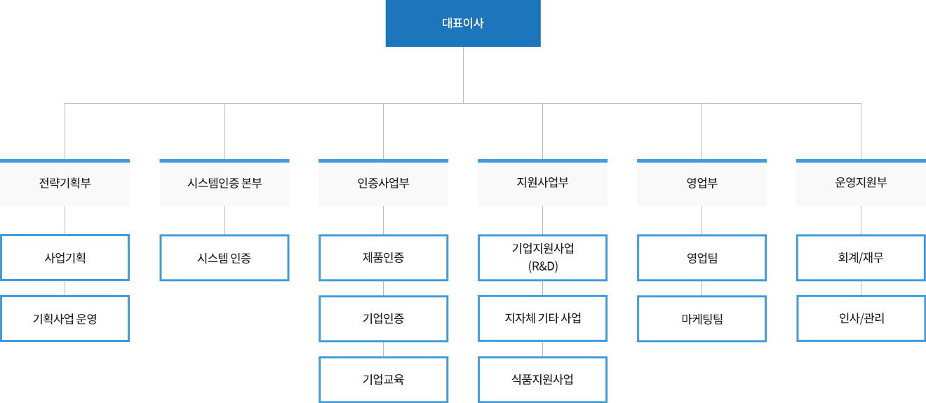 organization